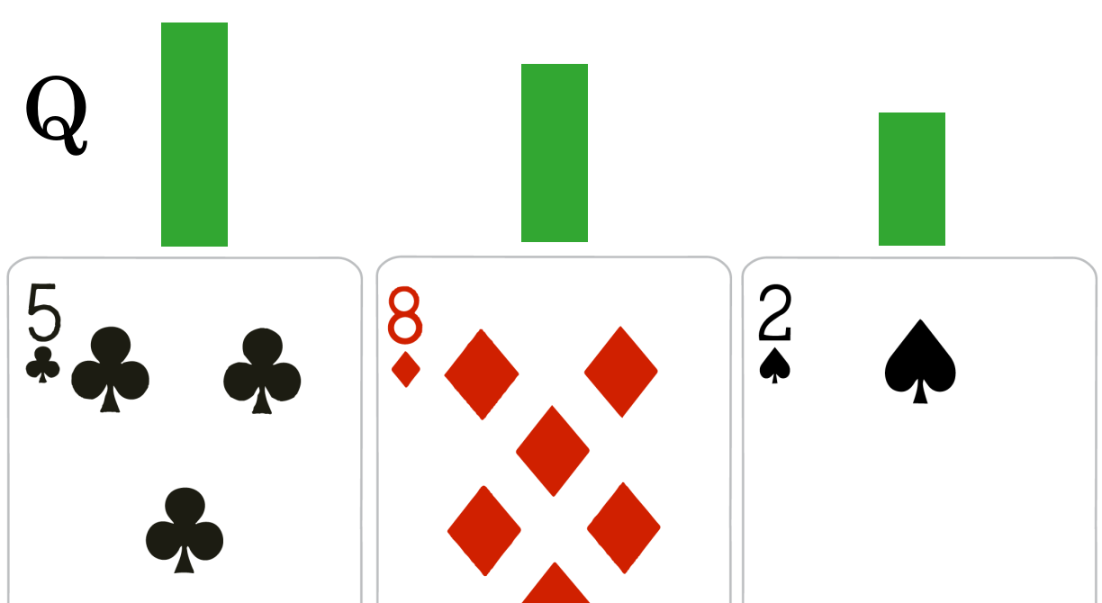 Lost Cities: Using Deep Q-Networks to Learn a Simple Card Game