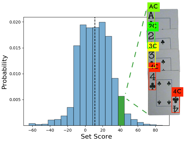 Lost Cities Part 2: Learning from Deep Q-Networks