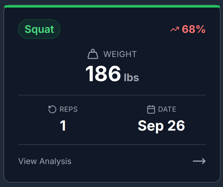 Perfect Form: To the Cloud