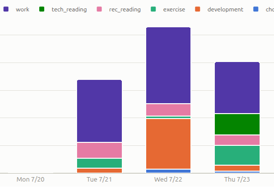 Time Tracking with Busy Bar